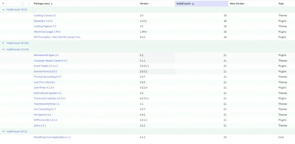 Total Software Counts
