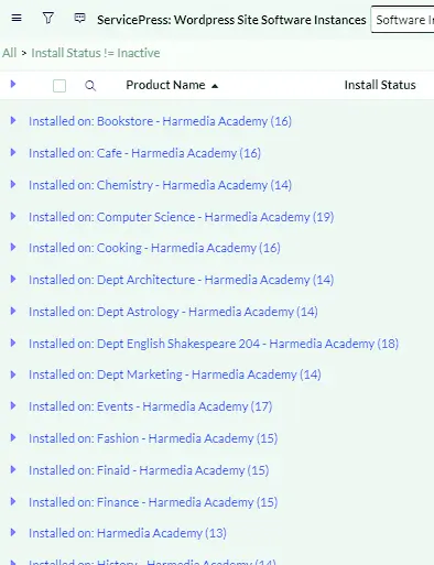 Total Active Software by Site
