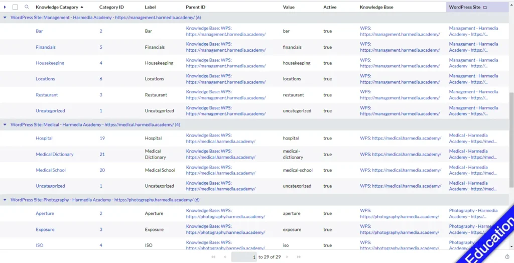 Posts Category Screenshot