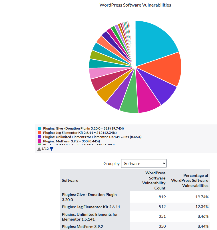 Weekly WP Vulnerabilities: 9/29/25 – 10/5/25